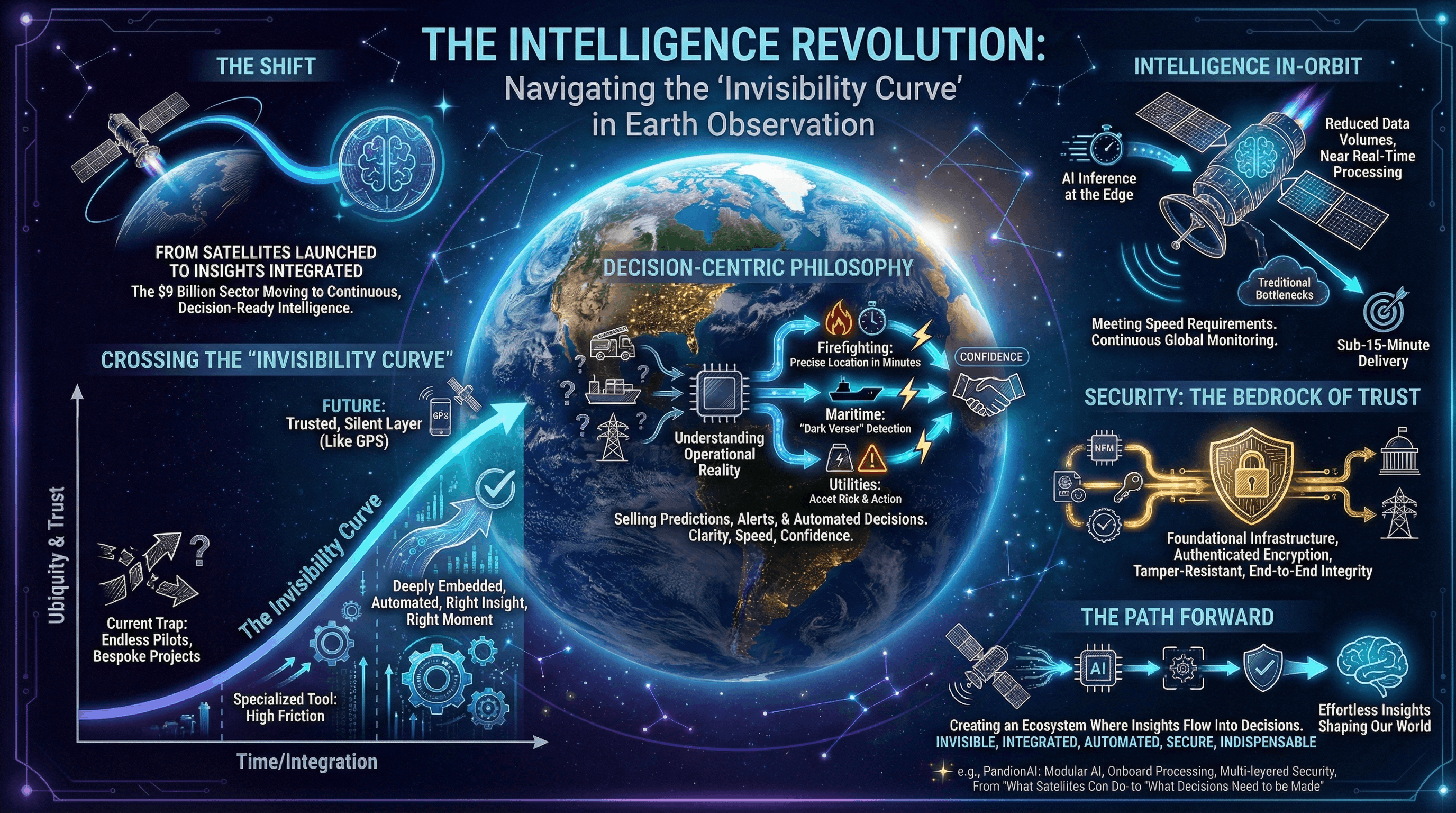Intelligence-Revolution-Infographic